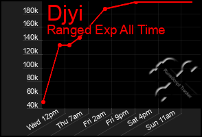 Total Graph of Djyi