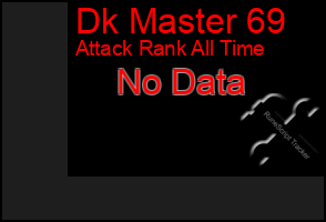 Total Graph of Dk Master 69