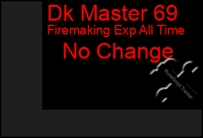 Total Graph of Dk Master 69