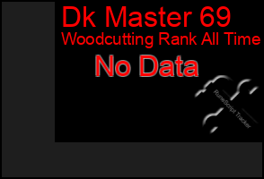 Total Graph of Dk Master 69