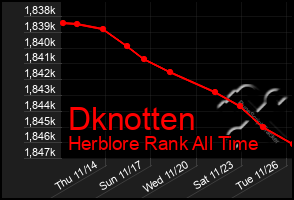 Total Graph of Dknotten