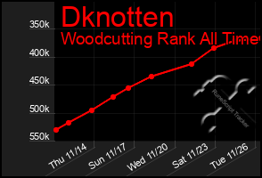 Total Graph of Dknotten