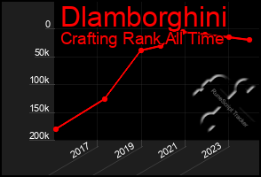 Total Graph of Dlamborghini