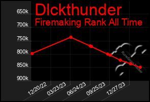 Total Graph of Dlckthunder