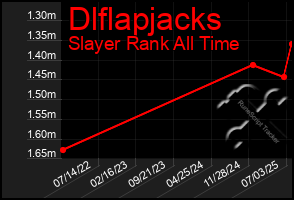 Total Graph of Dlflapjacks