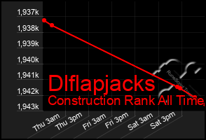 Total Graph of Dlflapjacks