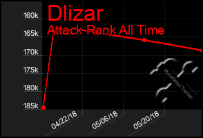 Total Graph of Dlizar