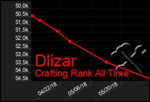 Total Graph of Dlizar