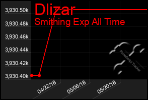 Total Graph of Dlizar