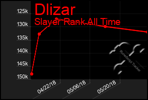 Total Graph of Dlizar