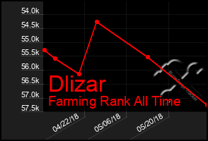 Total Graph of Dlizar