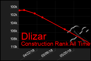 Total Graph of Dlizar