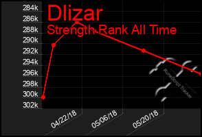 Total Graph of Dlizar