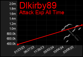 Total Graph of Dlkirby89