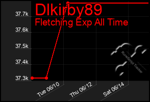 Total Graph of Dlkirby89