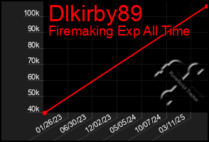 Total Graph of Dlkirby89