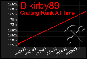 Total Graph of Dlkirby89