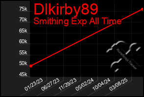 Total Graph of Dlkirby89