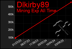Total Graph of Dlkirby89