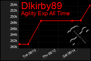 Total Graph of Dlkirby89