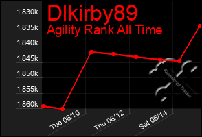 Total Graph of Dlkirby89