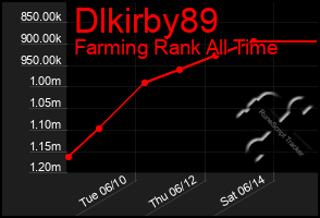 Total Graph of Dlkirby89