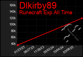 Total Graph of Dlkirby89