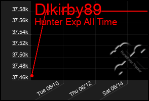 Total Graph of Dlkirby89