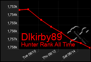 Total Graph of Dlkirby89