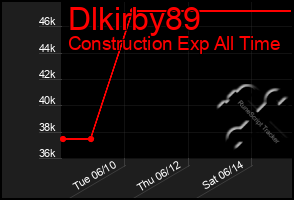 Total Graph of Dlkirby89