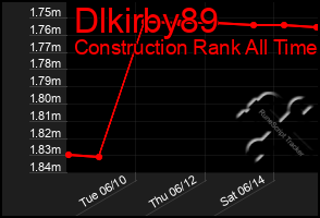 Total Graph of Dlkirby89