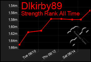 Total Graph of Dlkirby89