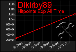 Total Graph of Dlkirby89