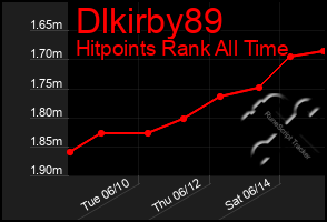 Total Graph of Dlkirby89