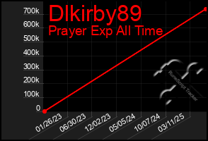 Total Graph of Dlkirby89