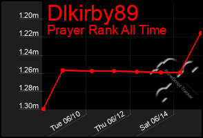 Total Graph of Dlkirby89
