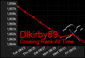 Total Graph of Dlkirby89