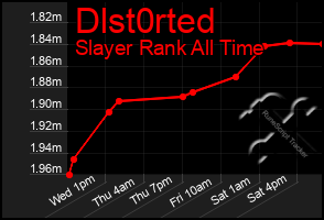 Total Graph of Dlst0rted