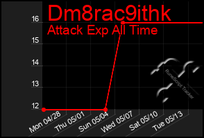 Total Graph of Dm8rac9ithk