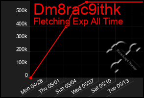 Total Graph of Dm8rac9ithk