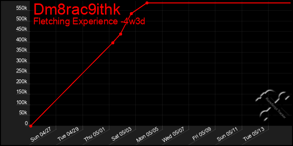 Last 31 Days Graph of Dm8rac9ithk