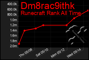 Total Graph of Dm8rac9ithk