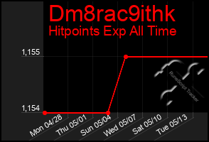 Total Graph of Dm8rac9ithk