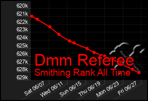 Total Graph of Dmm Referee