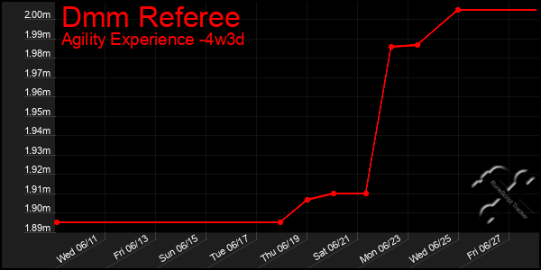 Last 31 Days Graph of Dmm Referee