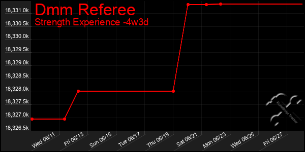 Last 31 Days Graph of Dmm Referee