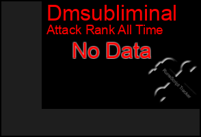 Total Graph of Dmsubliminal