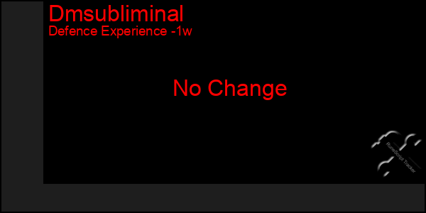 Last 7 Days Graph of Dmsubliminal
