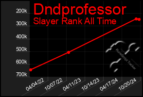 Total Graph of Dndprofessor