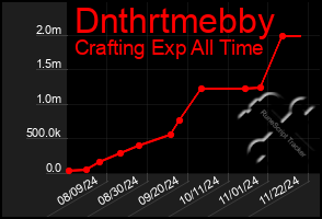 Total Graph of Dnthrtmebby